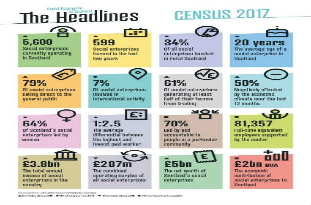 Scottish Census 2017
